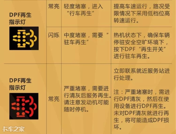 國六車型限速限扭問題頻發(fā)，可能不是質量問題，而是你還不會用