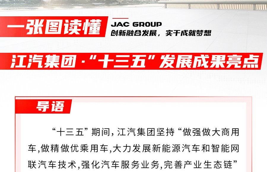 回眸“十三五” ，江汽集團(tuán)交出怎樣的答卷？